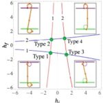 Reparametrization of 3D CSC Dubins' Paths Enabling 2D Search